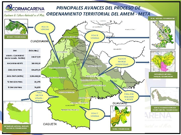 PRINCIPALES AVANCES DEL PROCESO DE ORDENAMIENTO TERRITORIAL DEL AMEM - META PCIM, , INCODER,