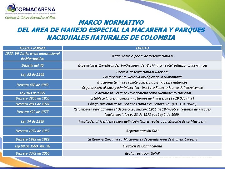 MARCO NORMATIVO DEL AREA DE MANEJO ESPECIAL LA MACARENA Y PARQUES NACIONALES NATURALES DE