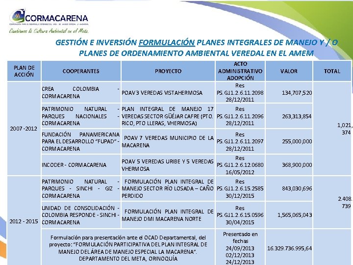 GESTIÓN E INVERSIÓN FORMULACIÓN PLANES INTEGRALES DE MANEJO Y / O PLANES DE ORDENAMIENTO