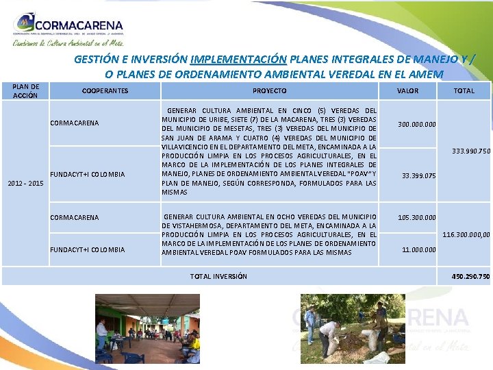 PLAN DE ACCIÓN GESTIÓN E INVERSIÓN IMPLEMENTACIÓN PLANES INTEGRALES DE MANEJO Y / O