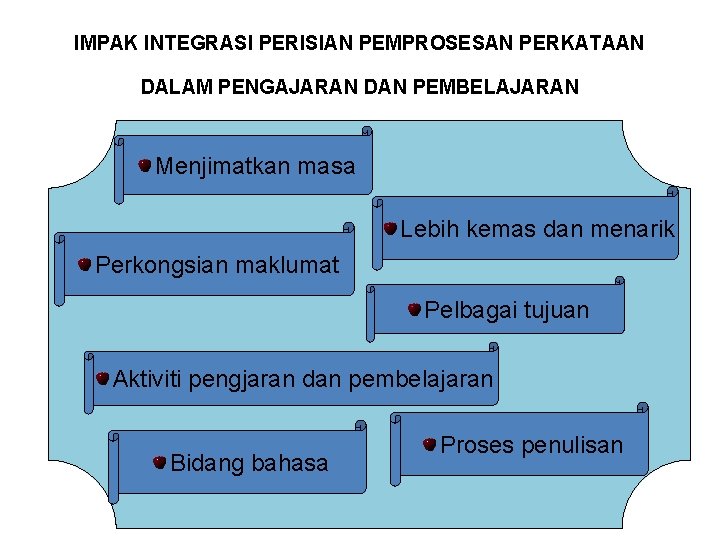 IMPAK INTEGRASI PERISIAN PEMPROSESAN PERKATAAN DALAM PENGAJARAN DAN PEMBELAJARAN Menjimatkan masa Lebih kemas dan