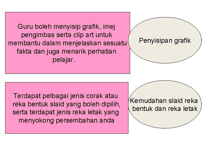 Guru boleh menyisip grafik, imej pengimbas serta clip art untuk membantu dalam menjelaskan sesuatu