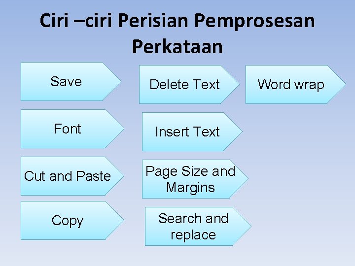 Ciri –ciri Perisian Pemprosesan Perkataan Save Delete Text Font Insert Text Cut and Paste