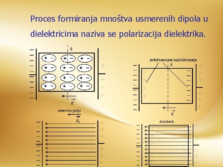 Proces formiranja mnoštva usmerenih dipola u dielektricima naziva se polarizacija dielektrika. 