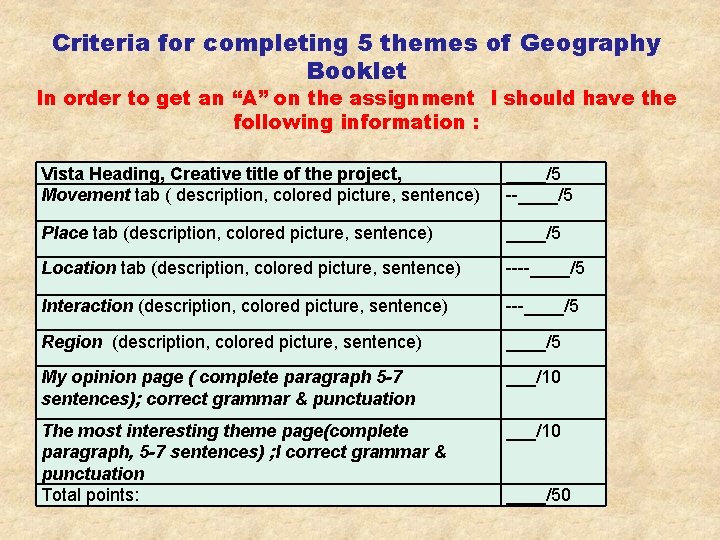 Criteria for completing 5 themes of Geography Booklet In order to get an “A”