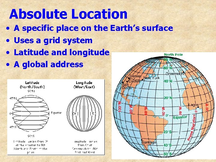 Absolute Location • • A specific place on the Earth’s surface Uses a grid