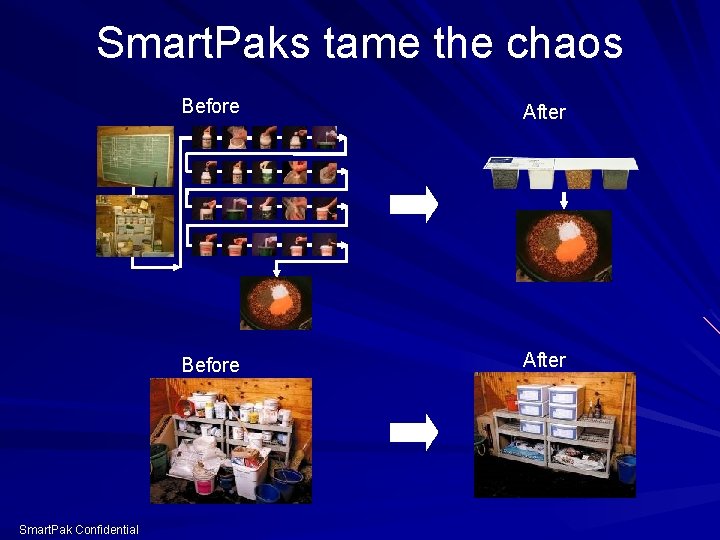 Smart. Paks tame the chaos Smart. Pak Confidential Before After 