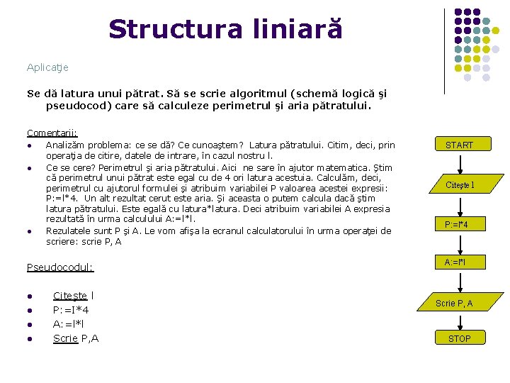 Structura liniară Aplicaţie Se dă latura unui pătrat. Să se scrie algoritmul (schemă logică