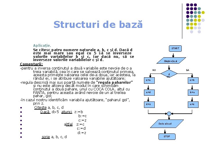 Structuri de bază Aplicaţie. Se citesc patru numere naturale a, b, c şi d.