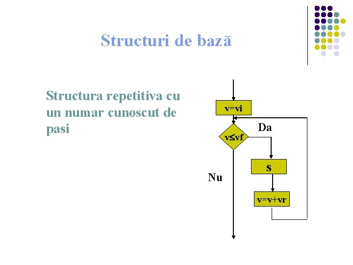 Structuri de bază Structura repetitiva cu un numar cunoscut de pasi v=vi v vf