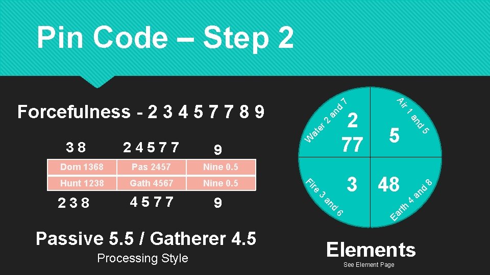 Pin Code – Step 2 7 d an 2 er 9 W at 4
