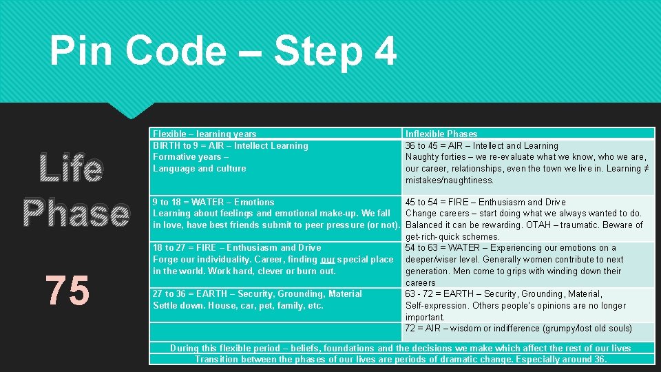 Pin Code – Step 4 Life Phase 75 Flexible – learning years BIRTH to