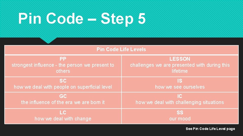 Pin Code – Step 5 Pin Code Life Levels PP strongest influence - the