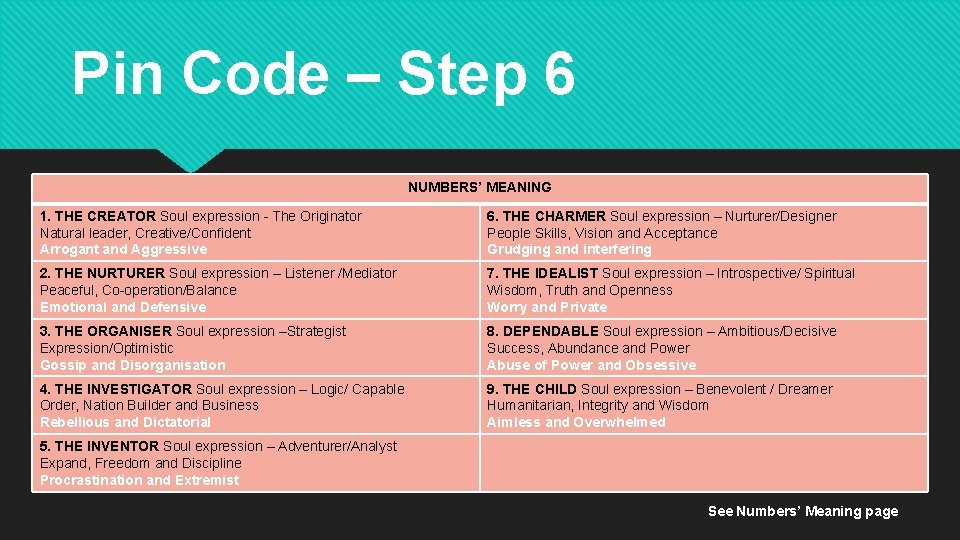 Pin Code – Step 6 NUMBERS’ MEANING 1. THE CREATOR Soul expression - The
