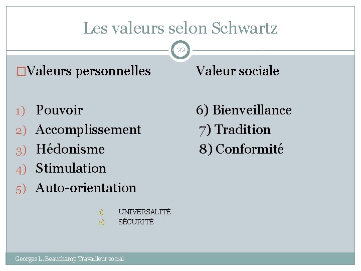 Les valeurs selon Schwartz 22 �Valeurs personnelles Valeur sociale 1) Pouvoir 6) Bienveillance 7)