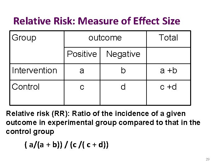 Relative Risk: Measure of Effect Size Group outcome Total Positive Negative Intervention a b