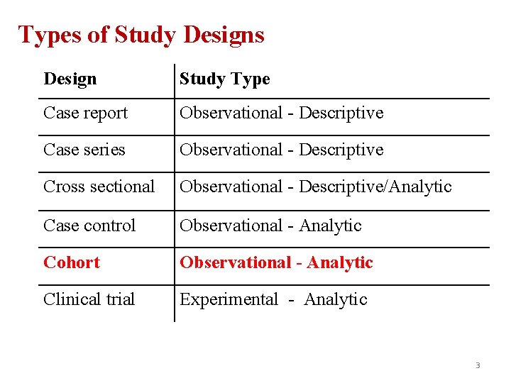 Types of Study Designs Design Study Type Case report Observational - Descriptive Case series