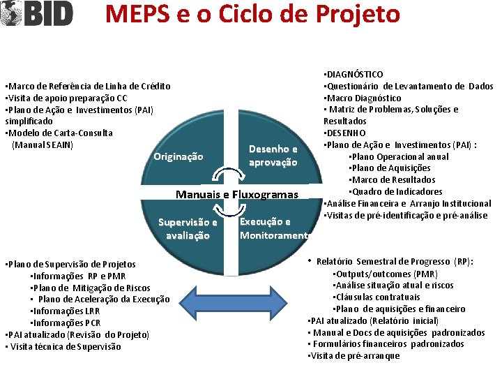 MEPS e o Ciclo de Projeto • Marco de Referência de Linha de Crédito