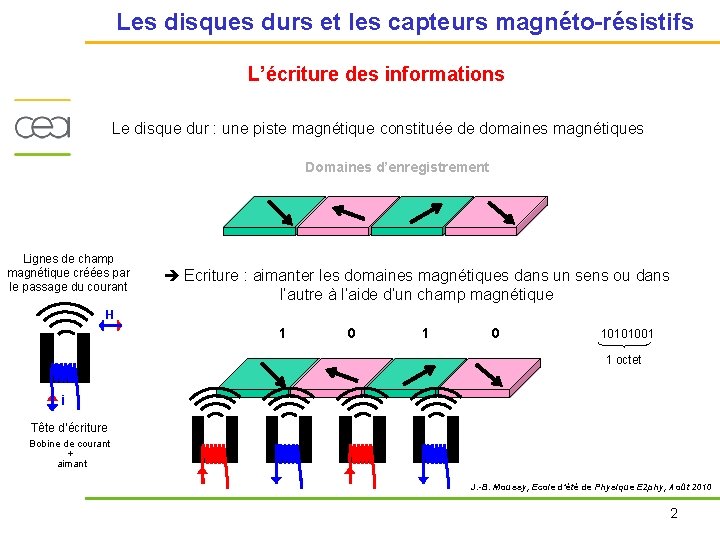 Les disques durs et les capteurs magnéto-résistifs L’écriture des informations Le disque dur :