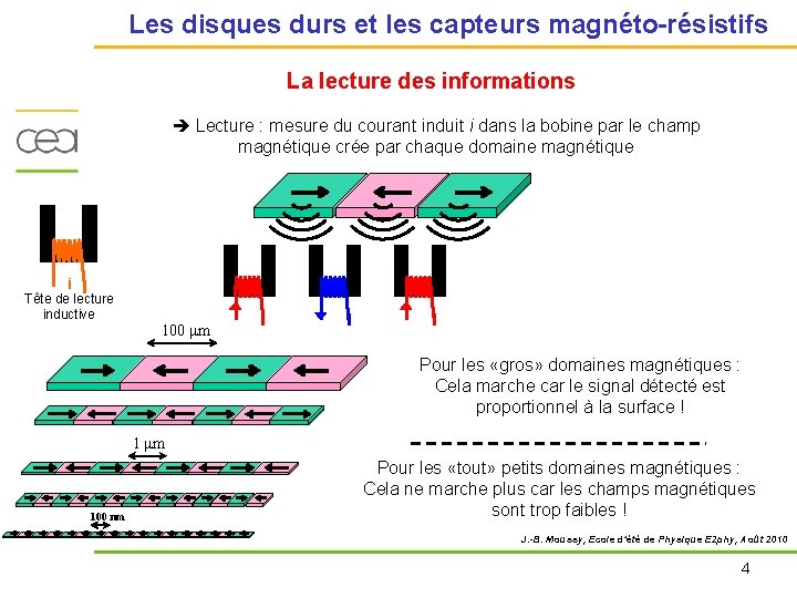 Les disques durs et les capteurs magnéto-résistifs La lecture des informations Lecture : mesure