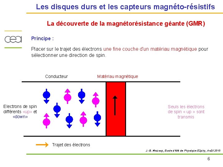 Les disques durs et les capteurs magnéto-résistifs La découverte de la magnétorésistance géante (GMR)