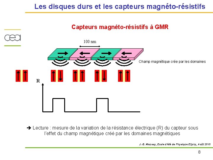 Les disques durs et les capteurs magnéto-résistifs Capteurs magnéto-résistifs à GMR 100 nm Champ