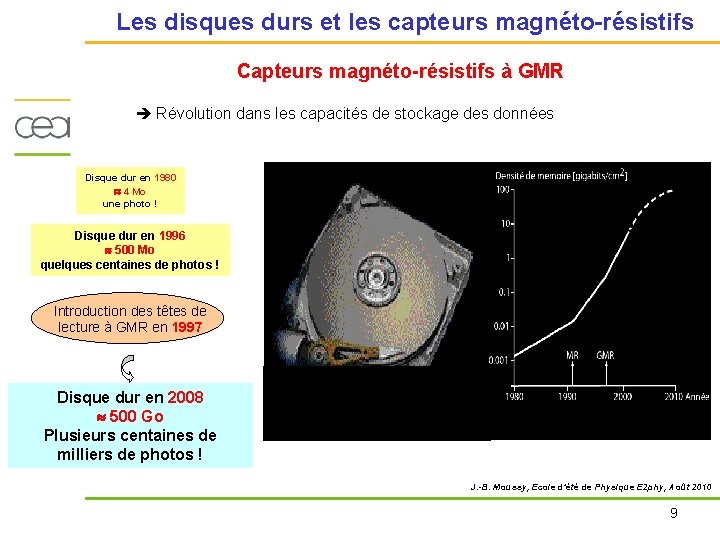 Les disques durs et les capteurs magnéto-résistifs Capteurs magnéto-résistifs à GMR Révolution dans les
