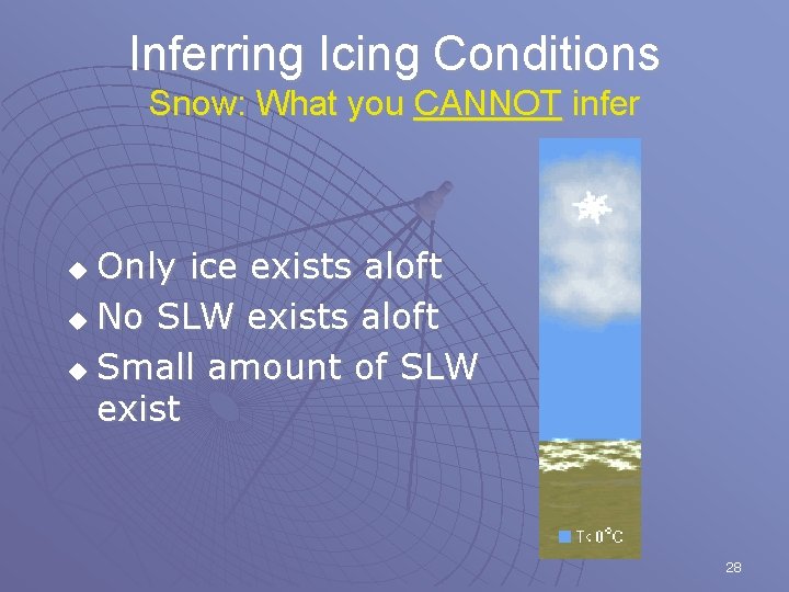 Inferring Icing Conditions Snow: What you CANNOT infer Only ice exists aloft u No