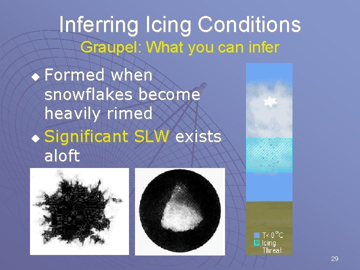 Inferring Icing Conditions Graupel: What you can infer Formed when snowflakes become heavily rimed