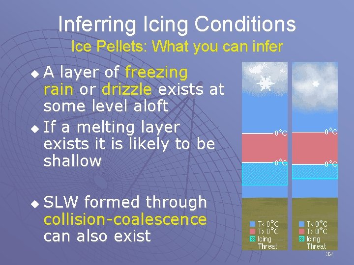 Inferring Icing Conditions Ice Pellets: What you can infer A layer of freezing rain