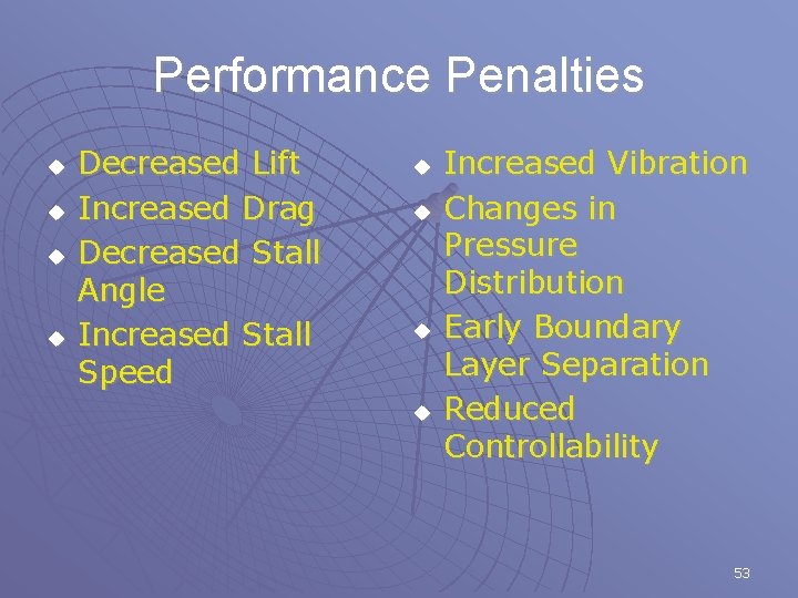 Performance Penalties u u Decreased Lift Increased Drag Decreased Stall Angle Increased Stall Speed