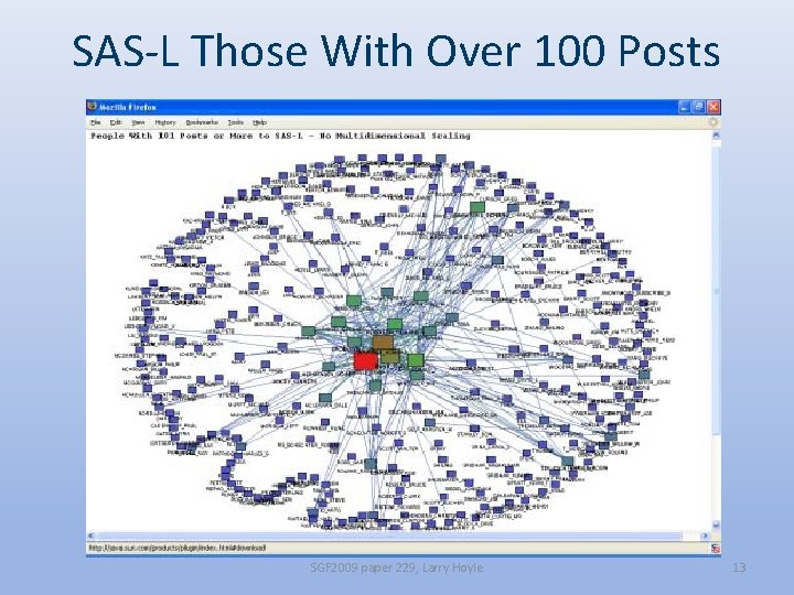 SAS-L Those With Over 100 Posts SGF 2009 paper 229, Larry Hoyle 13 