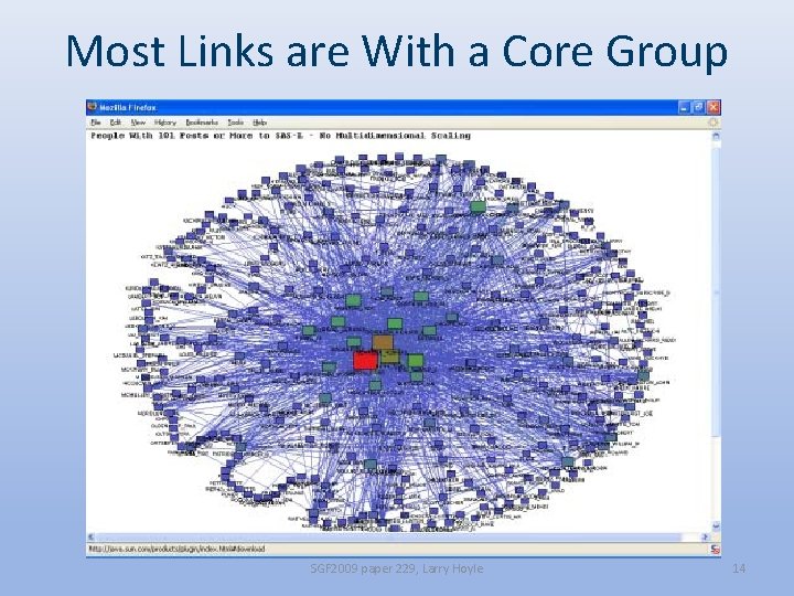 Most Links are With a Core Group SGF 2009 paper 229, Larry Hoyle 14