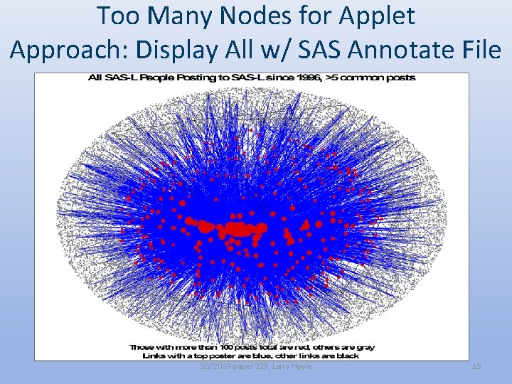 Too Many Nodes for Applet Approach: Display All w/ SAS Annotate File SGF 2009