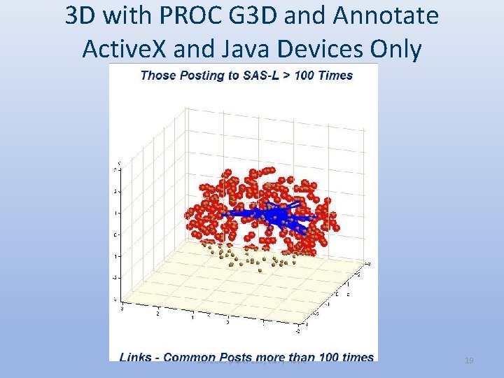 3 D with PROC G 3 D and Annotate Active. X and Java Devices