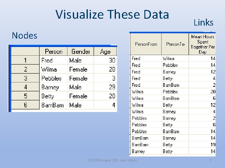 Visualize These Data Links Nodes SGF 2009 paper 229, Larry Hoyle 2 
