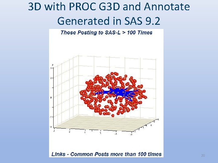 3 D with PROC G 3 D and Annotate Generated in SAS 9. 2