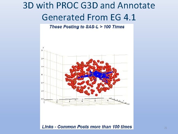 3 D with PROC G 3 D and Annotate Generated From EG 4. 1