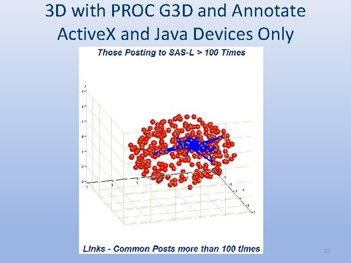 3 D with PROC G 3 D and Annotate Active. X and Java Devices