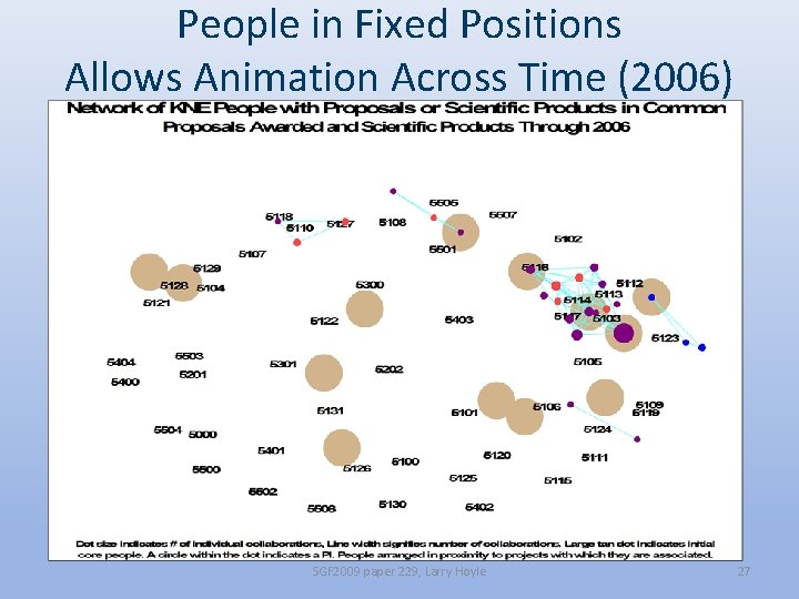 People in Fixed Positions Allows Animation Across Time (2006) SGF 2009 paper 229, Larry