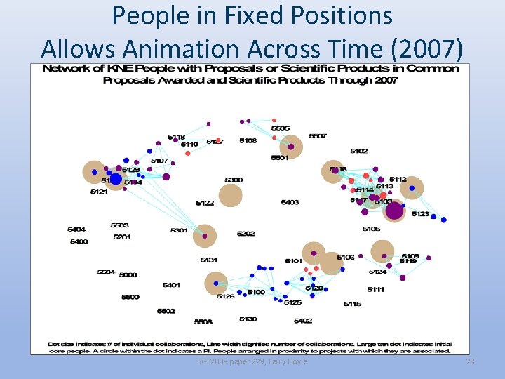 People in Fixed Positions Allows Animation Across Time (2007) SGF 2009 paper 229, Larry
