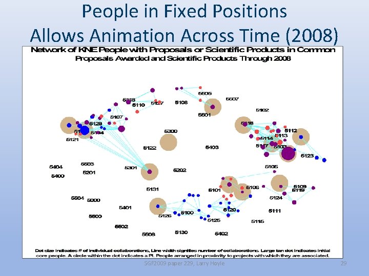 People in Fixed Positions Allows Animation Across Time (2008) SGF 2009 paper 229, Larry