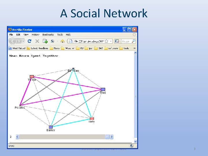 A Social Network SGF 2009 paper 229, Larry Hoyle 3 