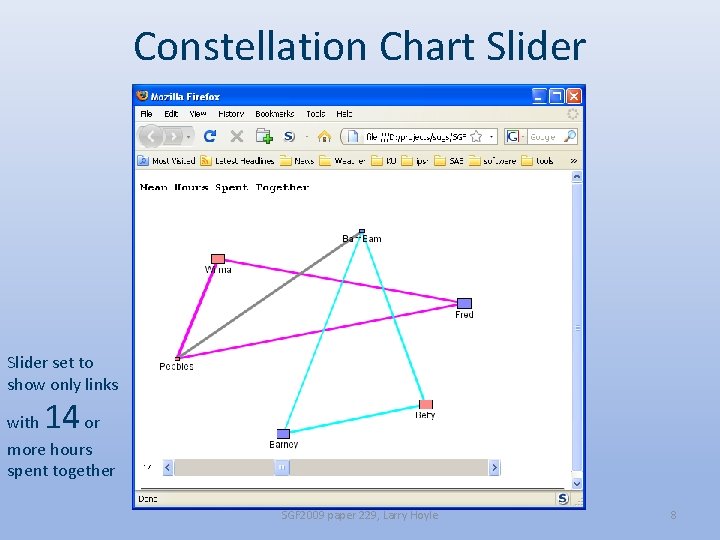 Constellation Chart Slider set to show only links 14 with or more hours spent
