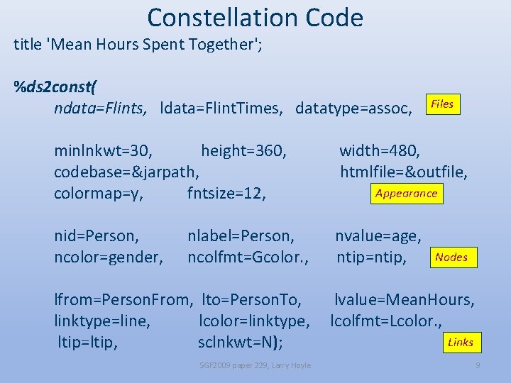 Constellation Code title 'Mean Hours Spent Together'; %ds 2 const( ndata=Flints, ldata=Flint. Times, datatype=assoc,