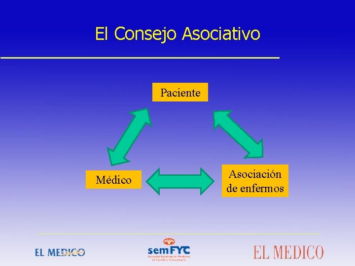 El Consejo Asociativo Paciente Médico Asociación de enfermos 