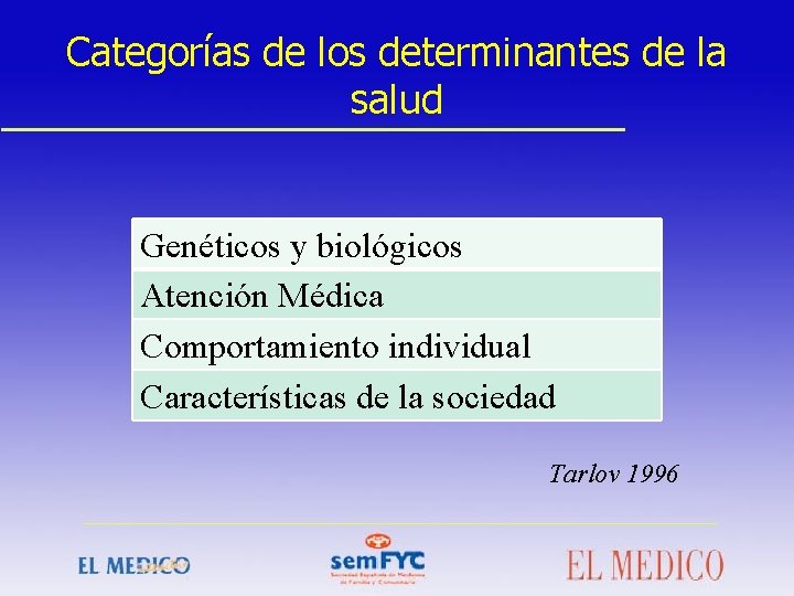 Categorías de los determinantes de la salud Genéticos y biológicos Atención Médica Comportamiento individual