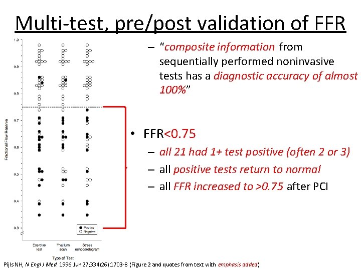 Multi-test, pre/post validation of FFR – “composite information from sequentially performed noninvasive tests has