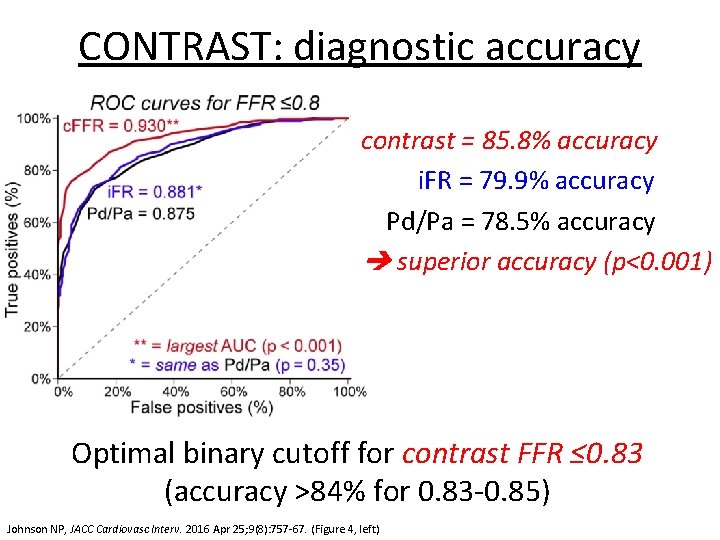 CONTRAST: diagnostic accuracy contrast = 85. 8% accuracy i. FR = 79. 9% accuracy