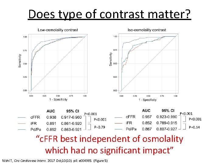 Does type of contrast matter? “c. FFR best independent of osmolality which had no